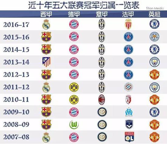 们持续取得